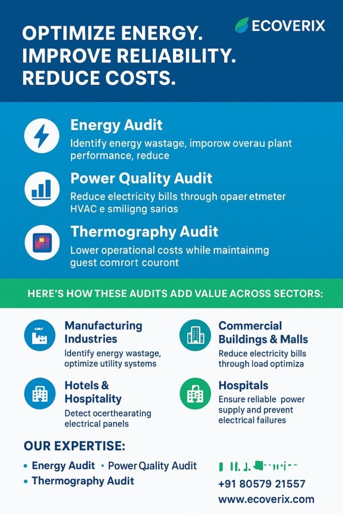 Energy-Audit