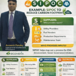 SIPOC-and-ESG