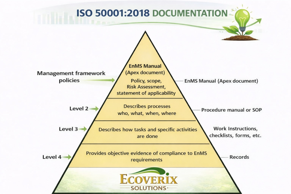 ISO-50001-Documentation