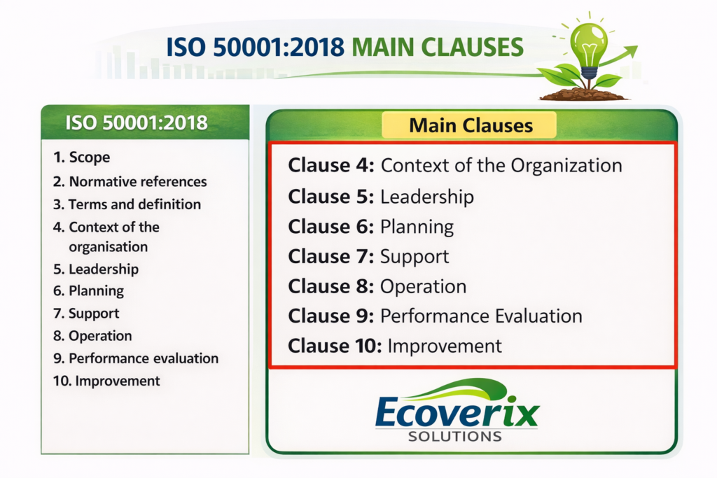 ISO-50001-clauses