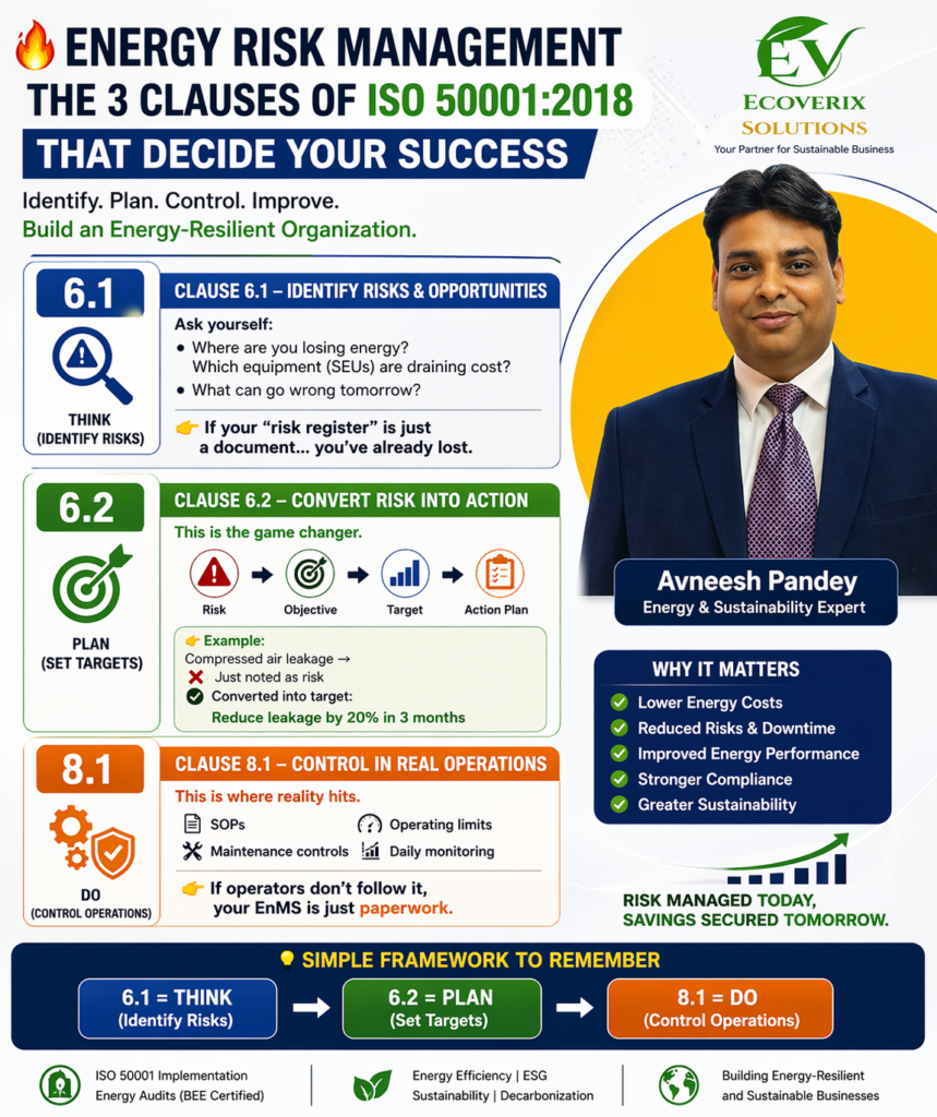 Energy-Risk-Managment